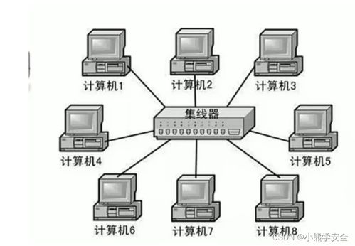 軟件開發視角下的計算機網絡核心知識總結
