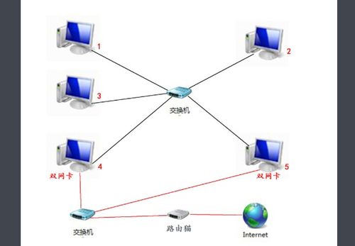同一局域網(wǎng)內(nèi)不同工作組中計(jì)算機(jī)名重復(fù)的影響與限制